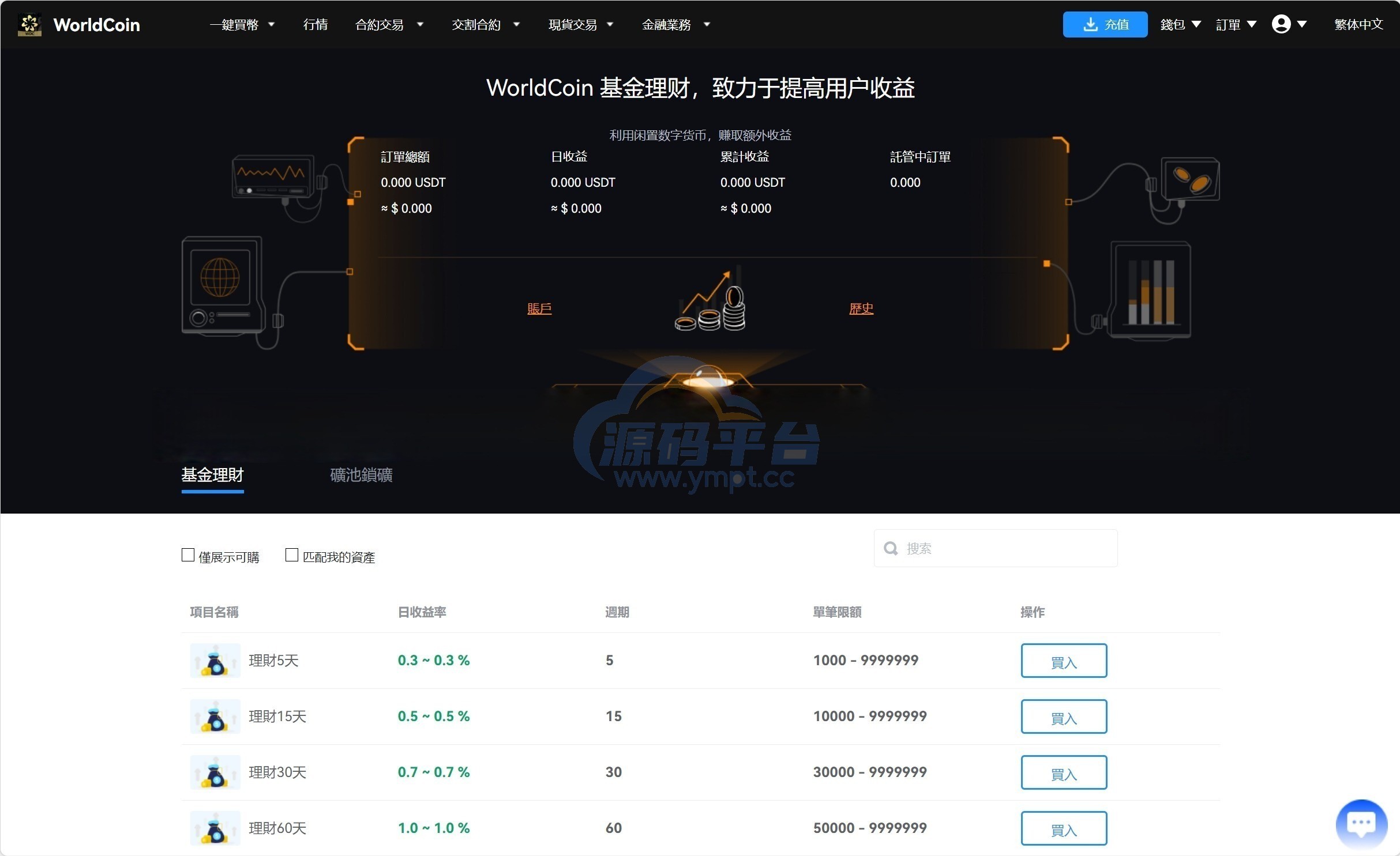 图片[10]-java8国语言 worldcoin开源交易所 - 源码平台-源码平台