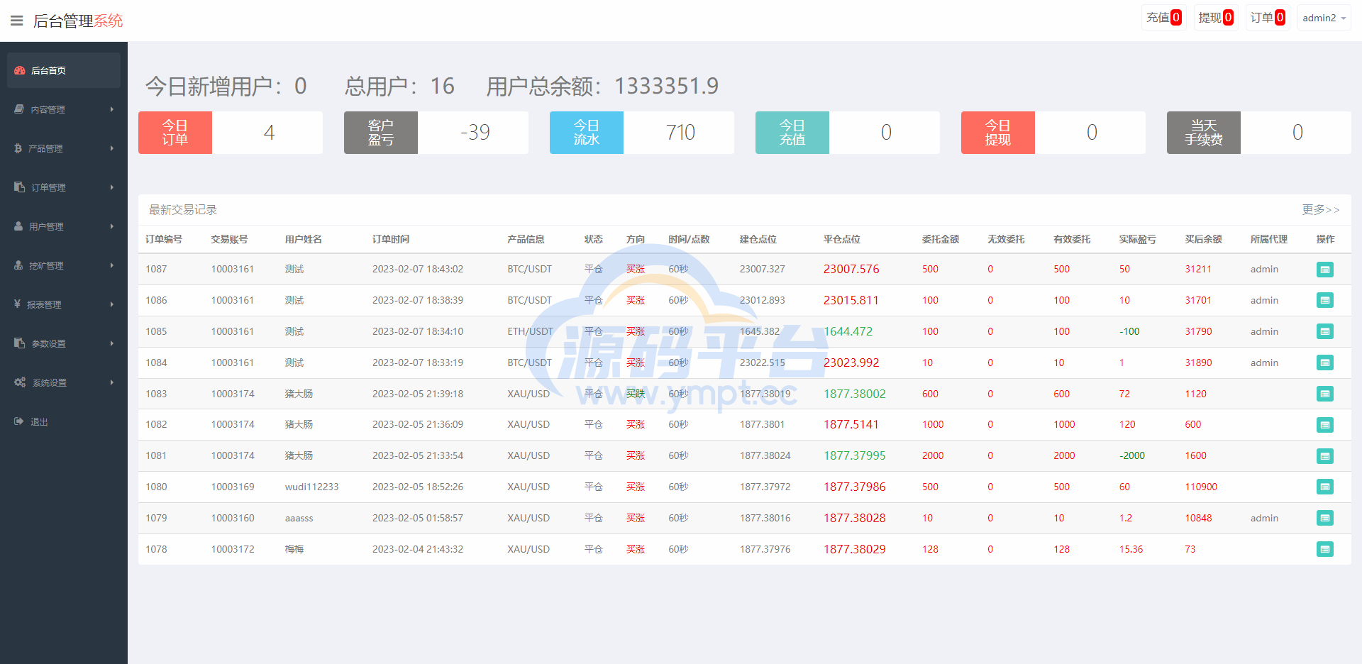 图片[16]-定制版MT5微交易系统/MT5微盘系统/矿机质押/外汇虚拟币微盘源码 - 源码平台-源码平台