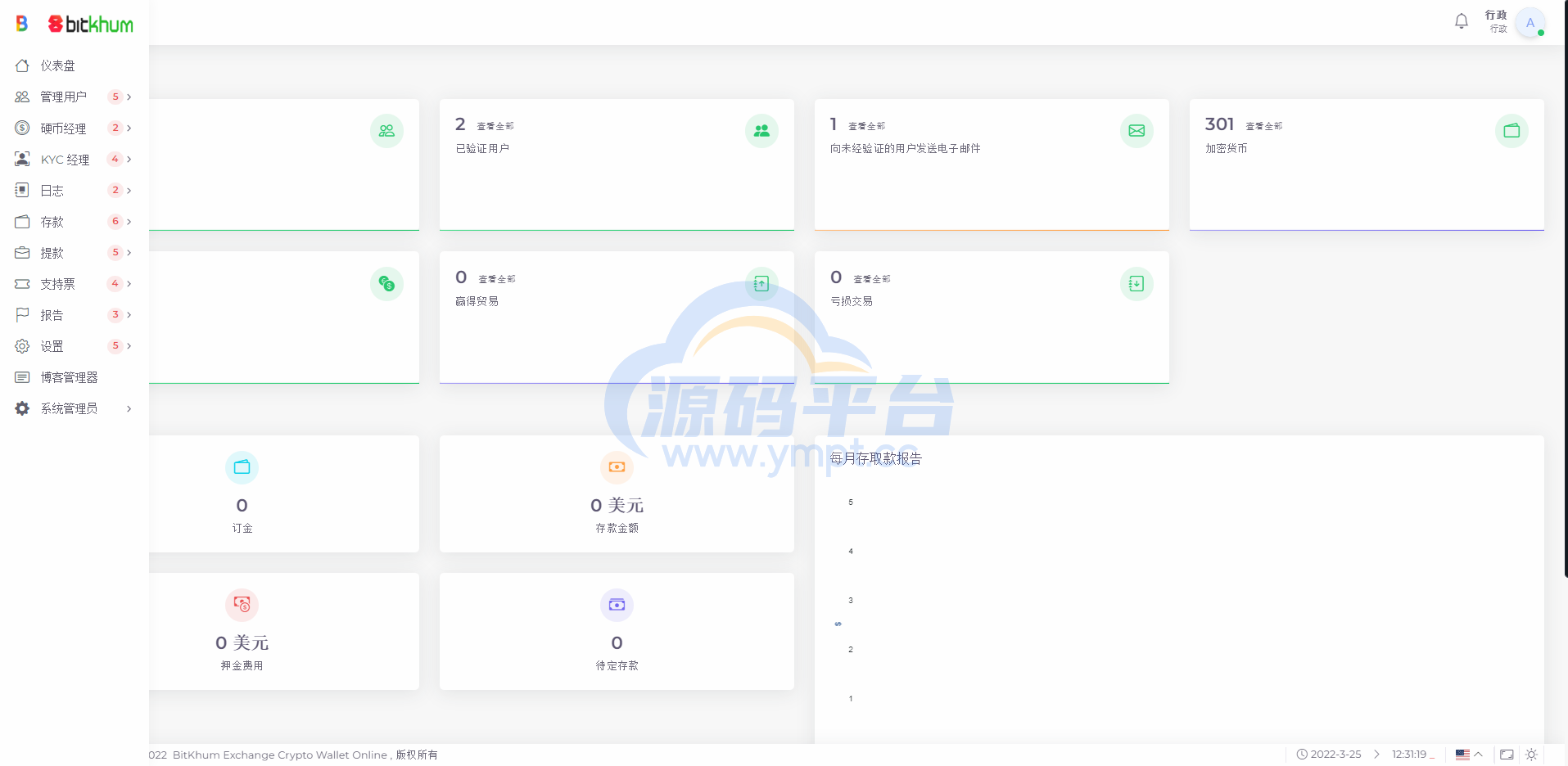 图片[17]-多语言海外版交易所系统/加密交易平台/区块链交易所 - 源码平台-源码平台
