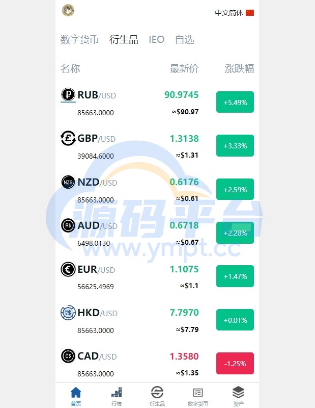图片[4]-新版多语言交易所系统/虚拟币外汇交易/期权合约交易 - 源码平台-源码平台
