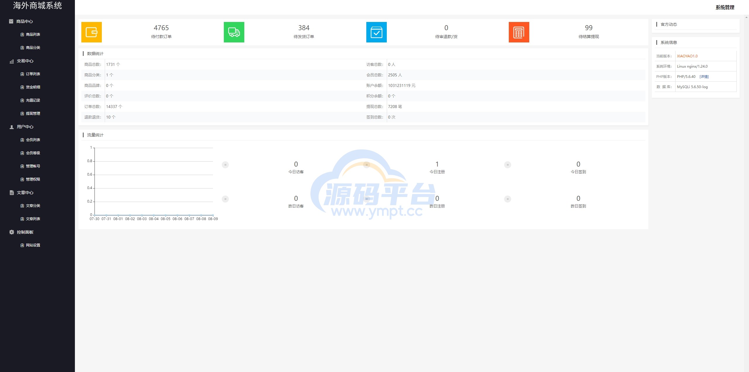 图片[9]-多语言商城回收系统/订单自定义价格回收/海外商城订单回收 - 源码平台-源码平台