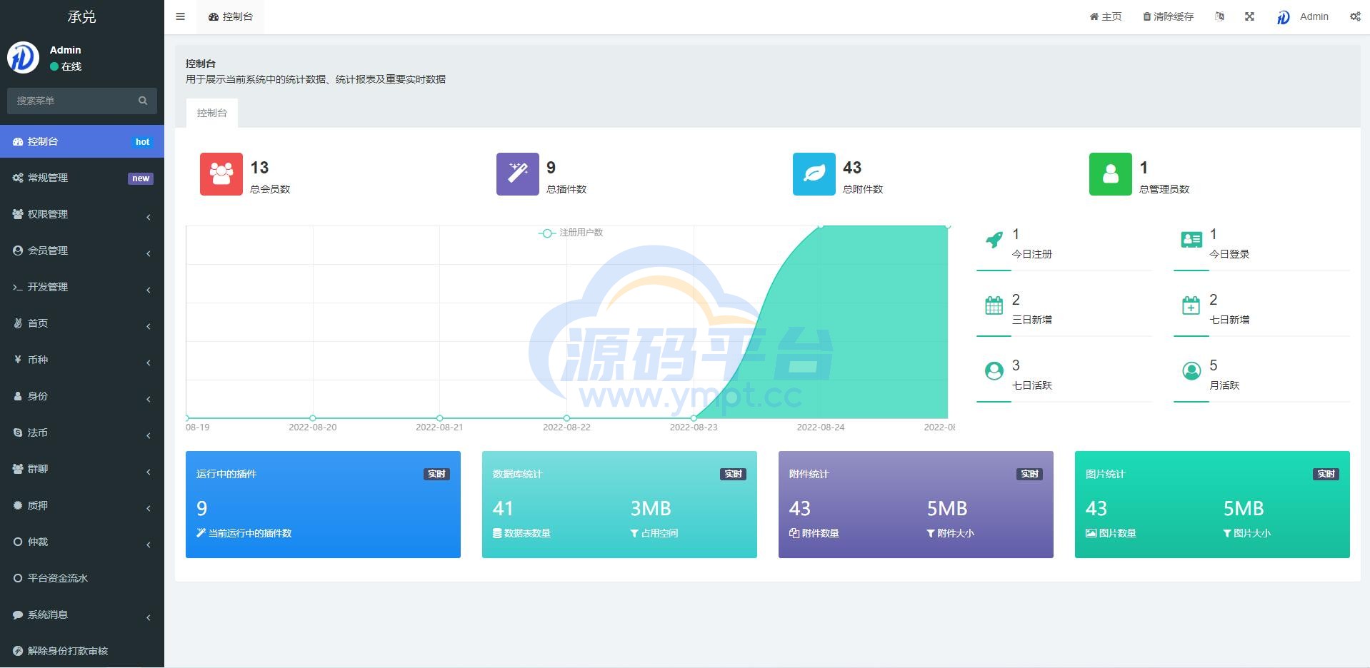 图片[10]-usdt场外交易/承兑交易app/去中心化承兑/承兑商源码 - 源码平台-源码平台