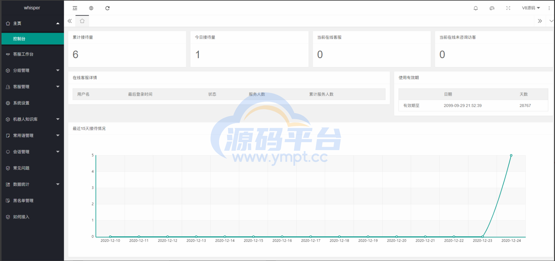 图片[4]-Whisper客服系统多商户版V2.1.11+机器人+pc软件 - 源码平台-源码平台