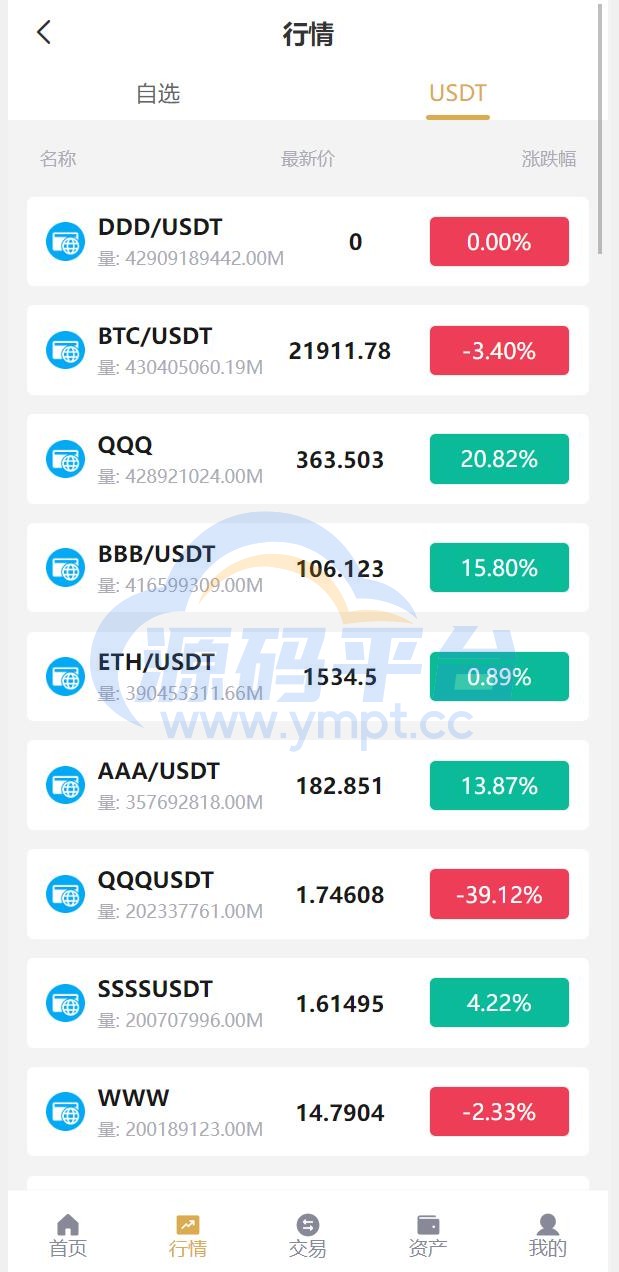 图片[13]-全新多语言交易所/期权币币交易/质押挖矿/新币申购/区块链交易所 - 源码平台-源码平台