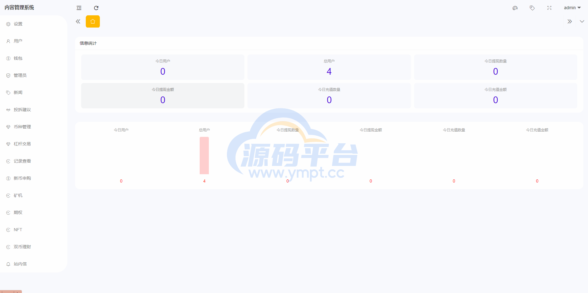 图片[21]-全新区块链交易所系统/币币期权交易/IEO/锁仓理财 - 源码平台-源码平台