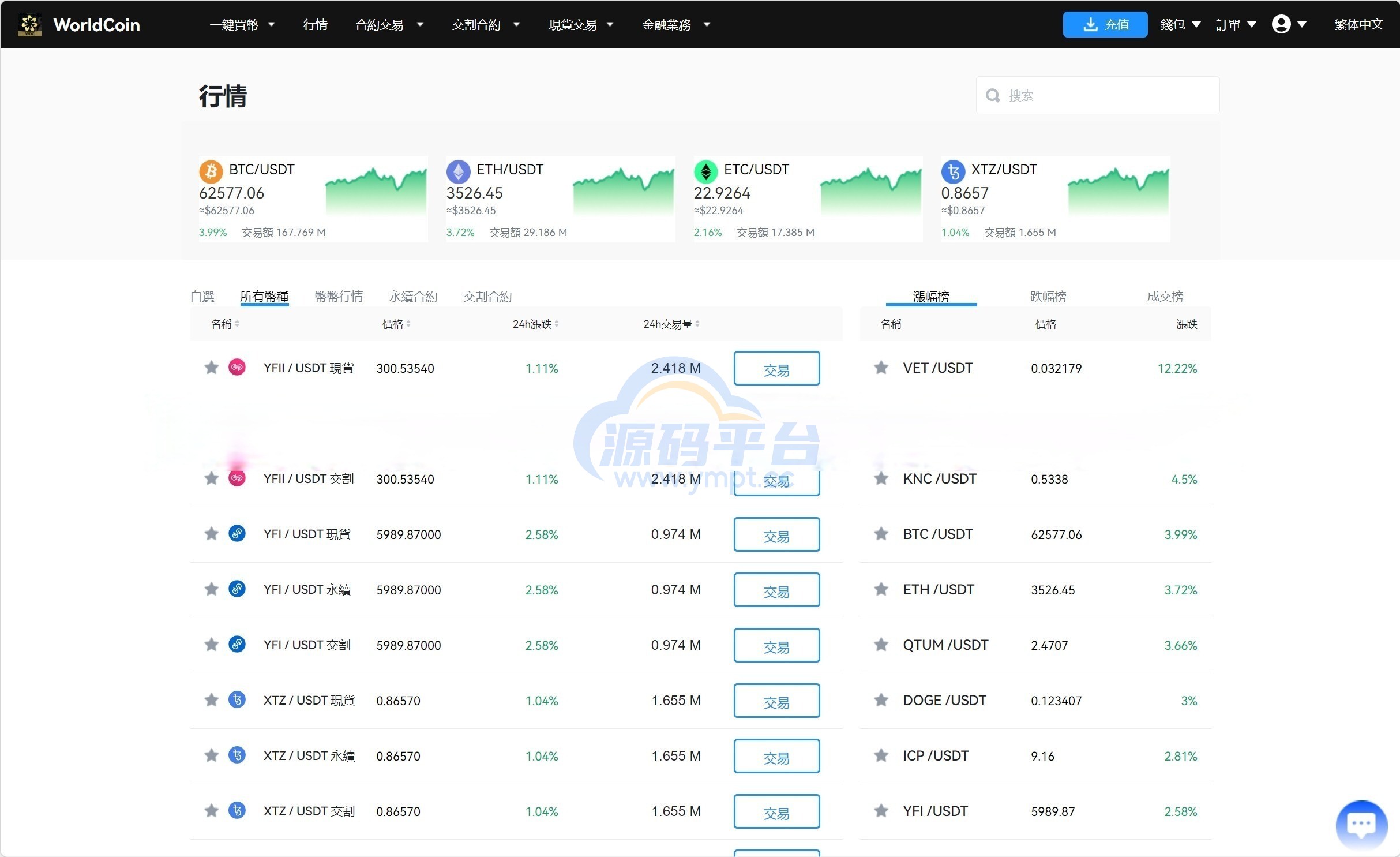 图片[13]-java8国语言 worldcoin开源交易所 - 源码平台-源码平台