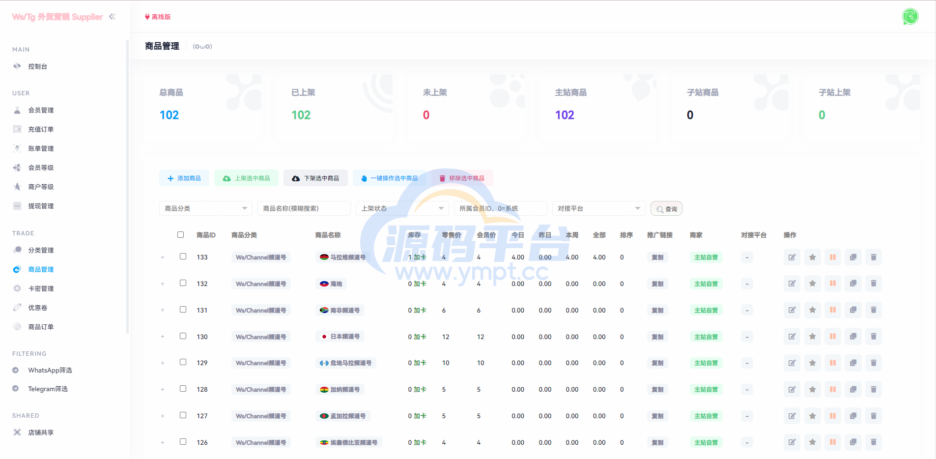 图片[7]-WhatsApp筛选Ws/Tg外贸营销Supplier推特号/FB号/谷歌号/小火箭Ws/Channel社交账号 - 源码平台-源码平台