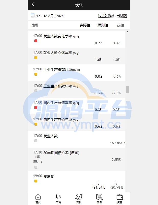 图片[4]-新UI微盘系统/虚拟币微交易/秒合约时间盘 - 源码平台-源码平台