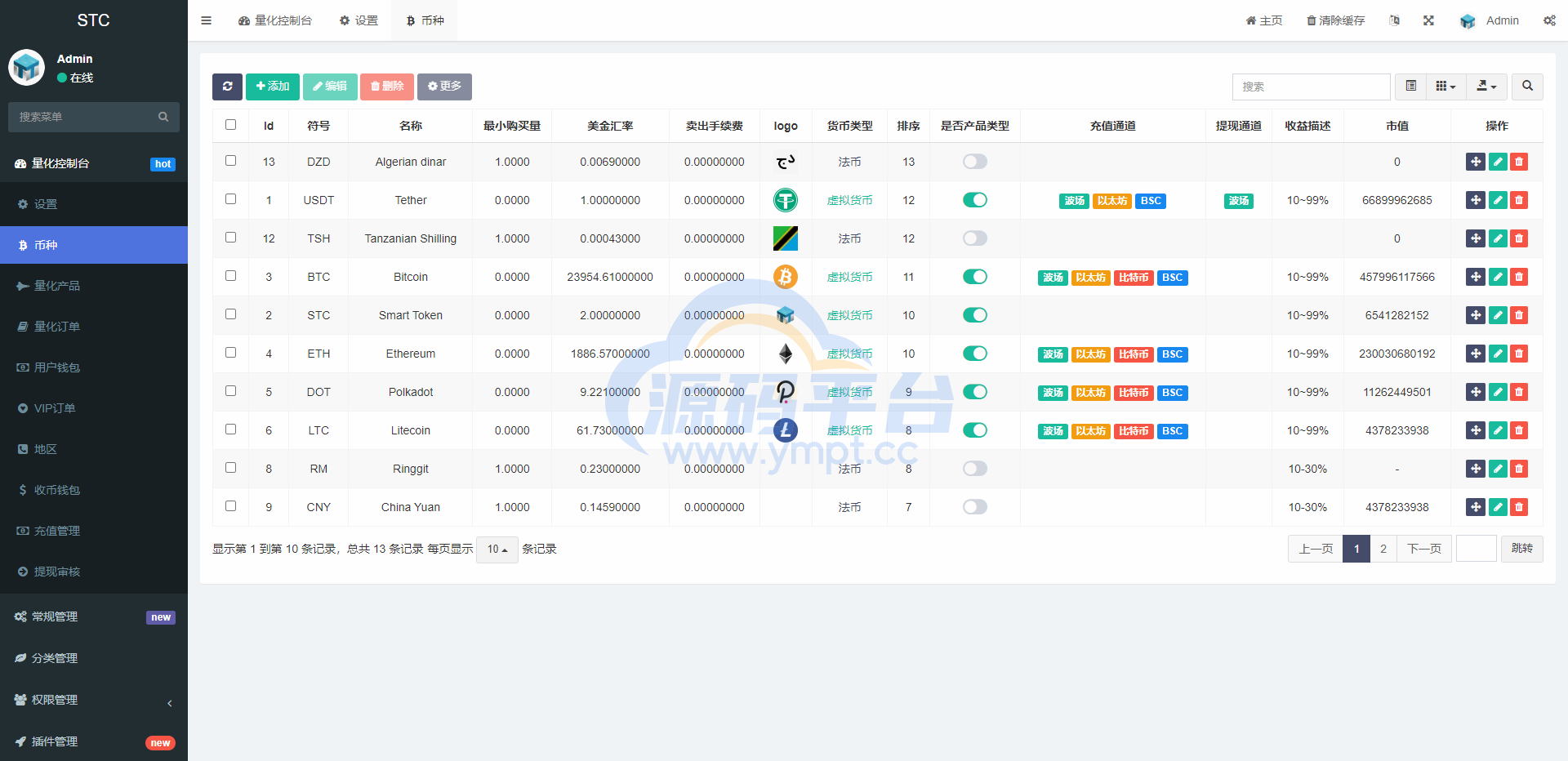 图片[13]-全新量化机器人/区块链投资系统/量化交易源码/前端uinapp - 源码平台-源码平台