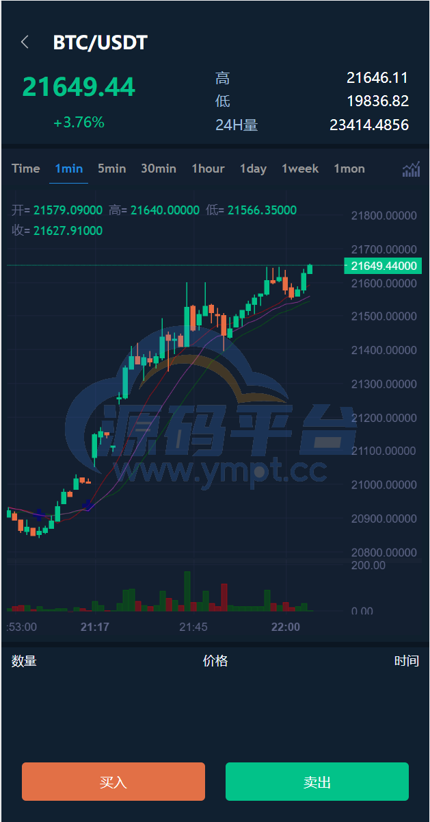 图片[7]-十二语言交易所/锁仓挖矿/IEO认购/币币秒合约交易所/区块链交易所系统 - 源码平台-源码平台