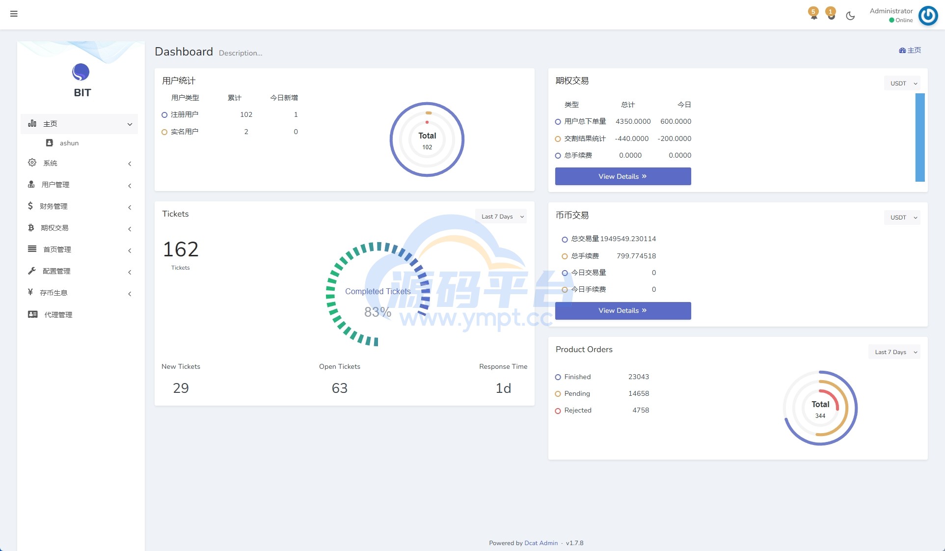 图片[13]-DAPP币盘生息/日本币盘/存币生息/期权交易 - 源码平台-源码平台