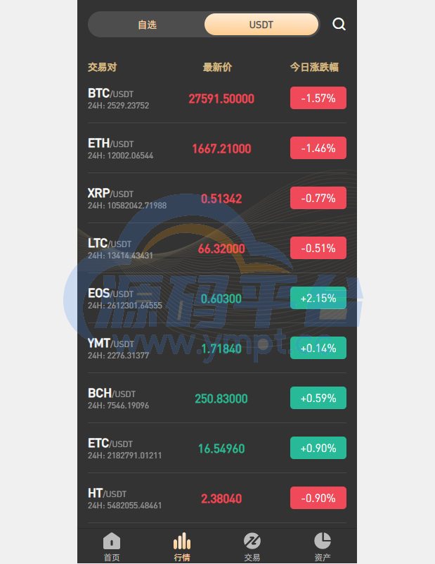 图片[5]-新版多语言海外微盘系统/微交易/虚拟币时间盘/伪交易所 - 源码平台-源码平台