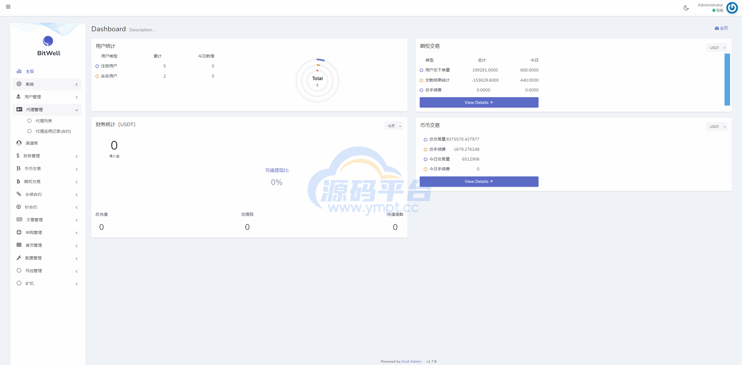 图片[23]-海外多语言交易所系统/币币/期权/秒合约/永续合约交易 - 源码平台-源码平台