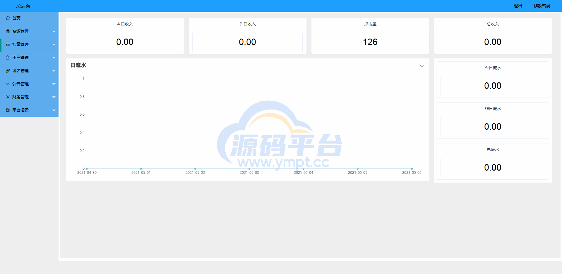 图片[15]-凤凰打赏系统源码/影视付费知识付费系统 - 源码平台-源码平台