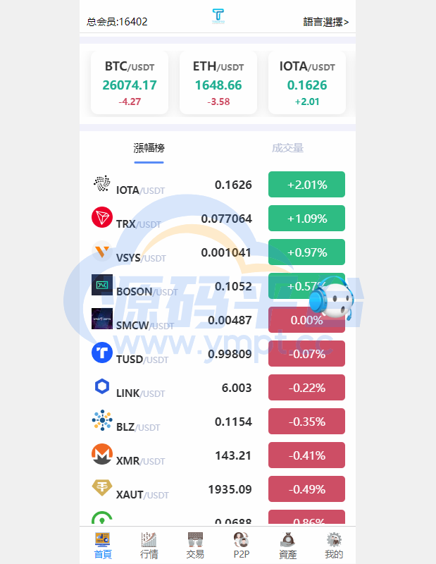 图片[6]-新版多语言交易所系统/秒合约币币交易/P2P理财派单抢单 - 源码平台-源码平台