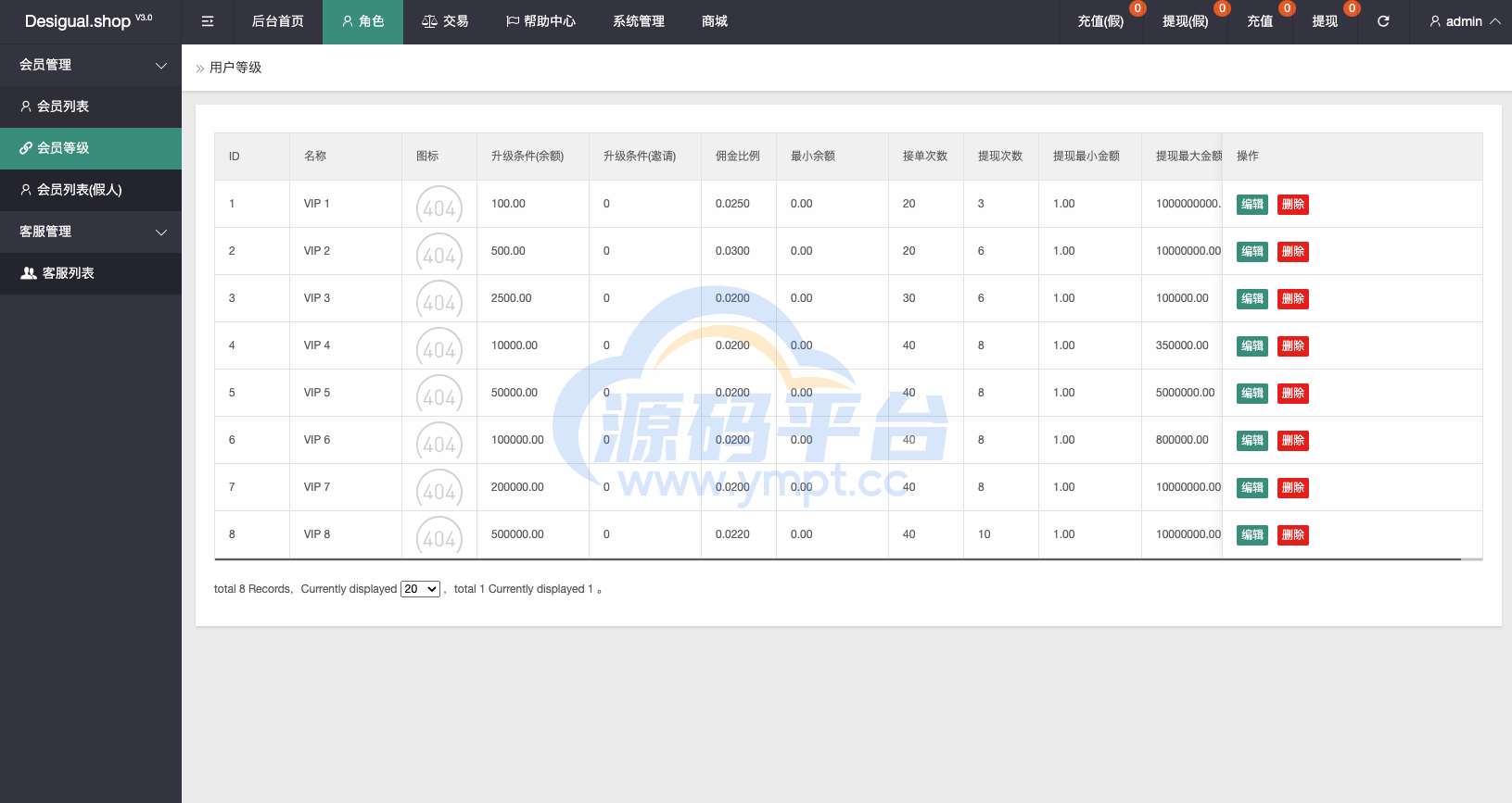 图片[17]-定制uniapp多语言海外刷单/抢单系统/订单自动匹配系统/手动派单/连单控/海外源码 - 源码平台-源码平台