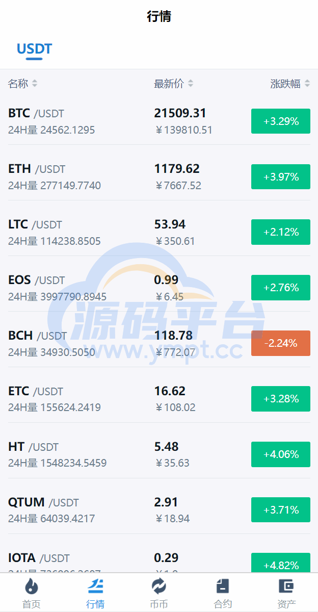 图片[6]-多语言交易所系统/币币交易/秒合约交易所/PC端VUE/手机端uniapp - 源码平台-源码平台
