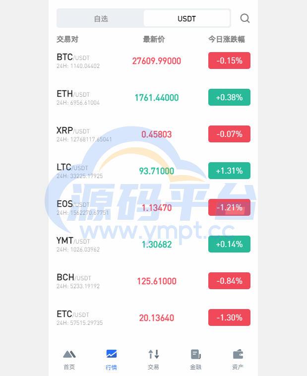 图片[9]-全新区块链交易所系统/币币期权交易/IEO/锁仓理财 - 源码平台-源码平台