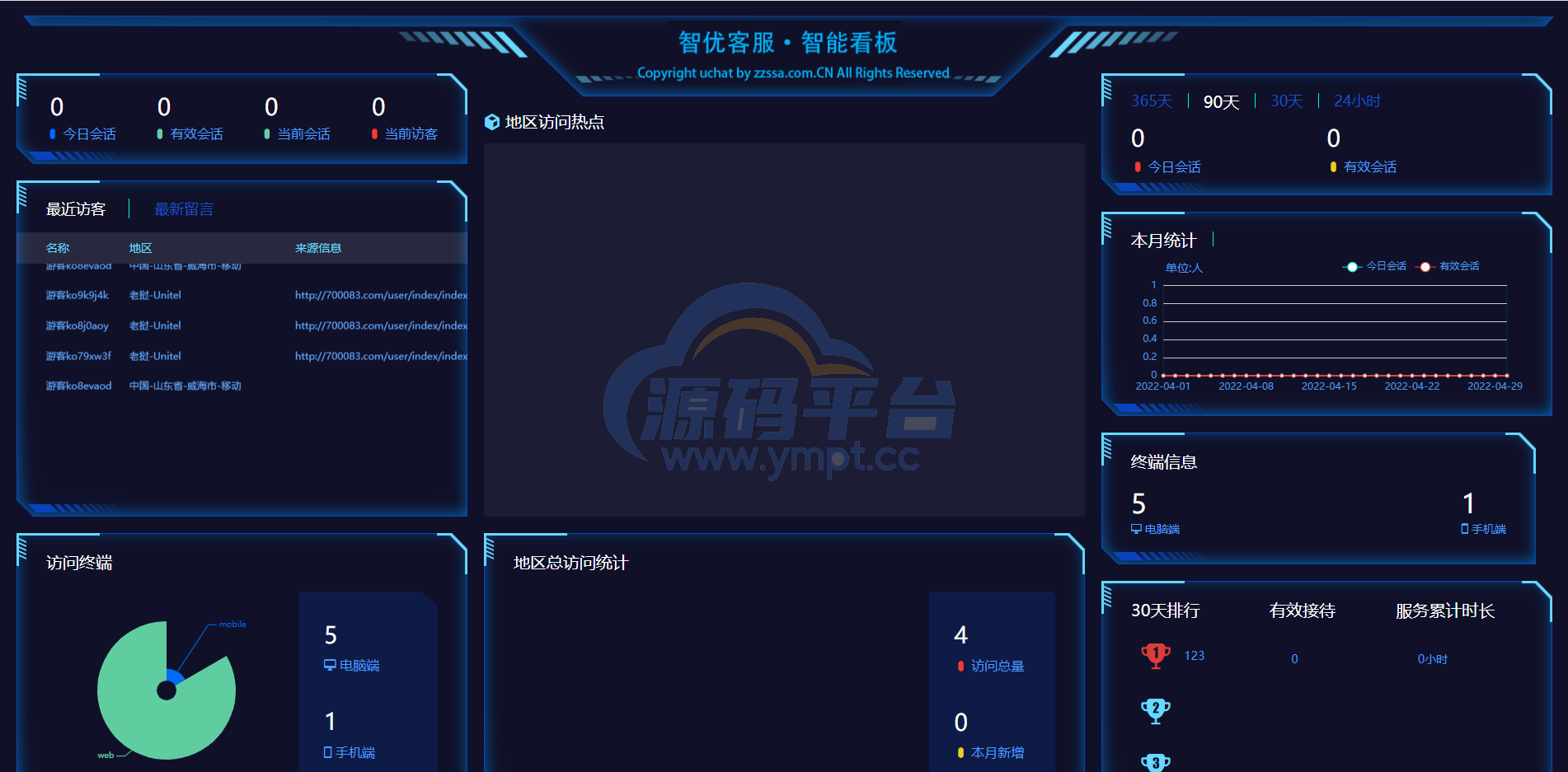 图片[14]-【智优客服2.0】|多语言客服|Saas客服|多商户客服|客服系统|在线客服|聊天系统 - 源码平台-源码平台