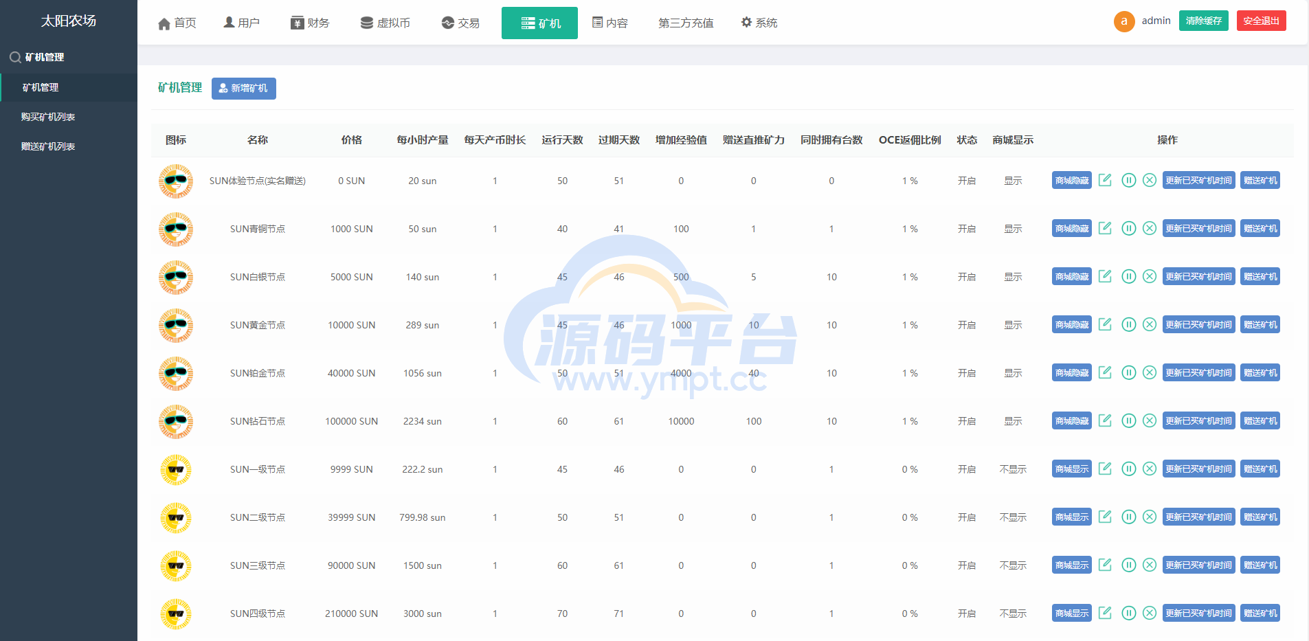 图片[18]-经典版矿机系统/云矿机交易/虚拟币交易推广系统 - 源码平台-源码平台