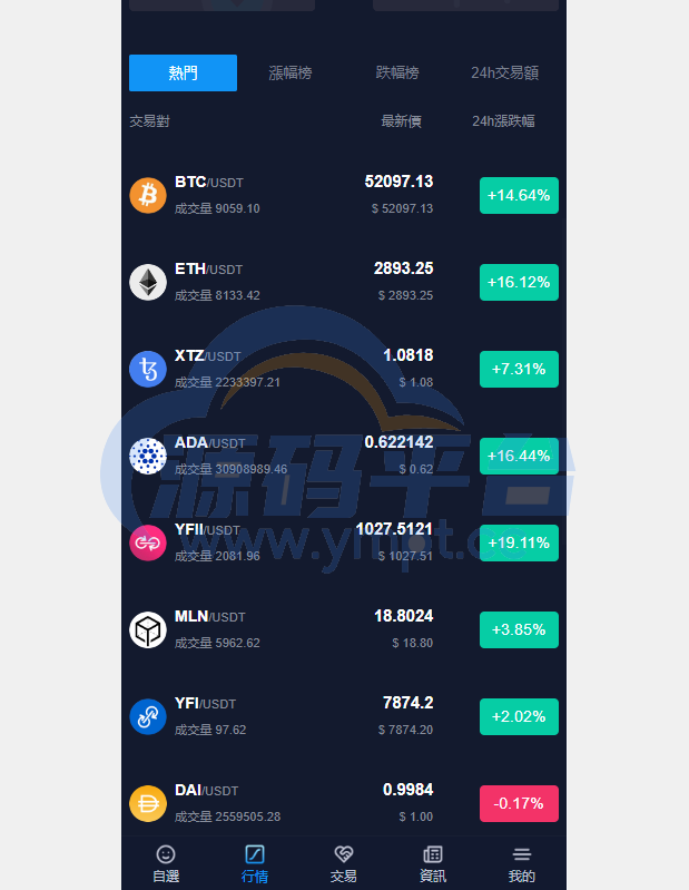 图片[4]-java版综合交易所系统/股票/外汇/虚拟币交易所系统/全开源 - 源码平台-源码平台