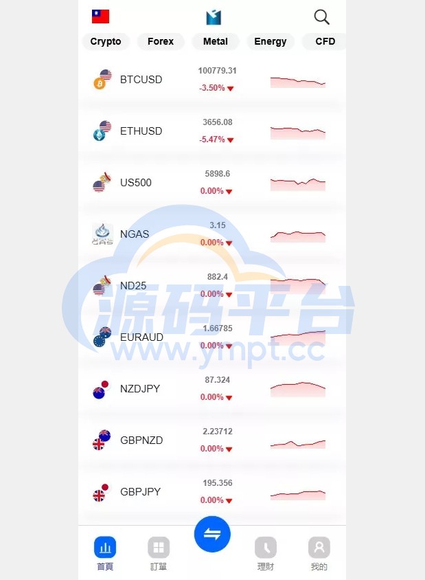 图片[1]-【ST5外汇系统源码】多语言精仿st5美股交易+电脑手机unaipp - 源码平台-源码平台
