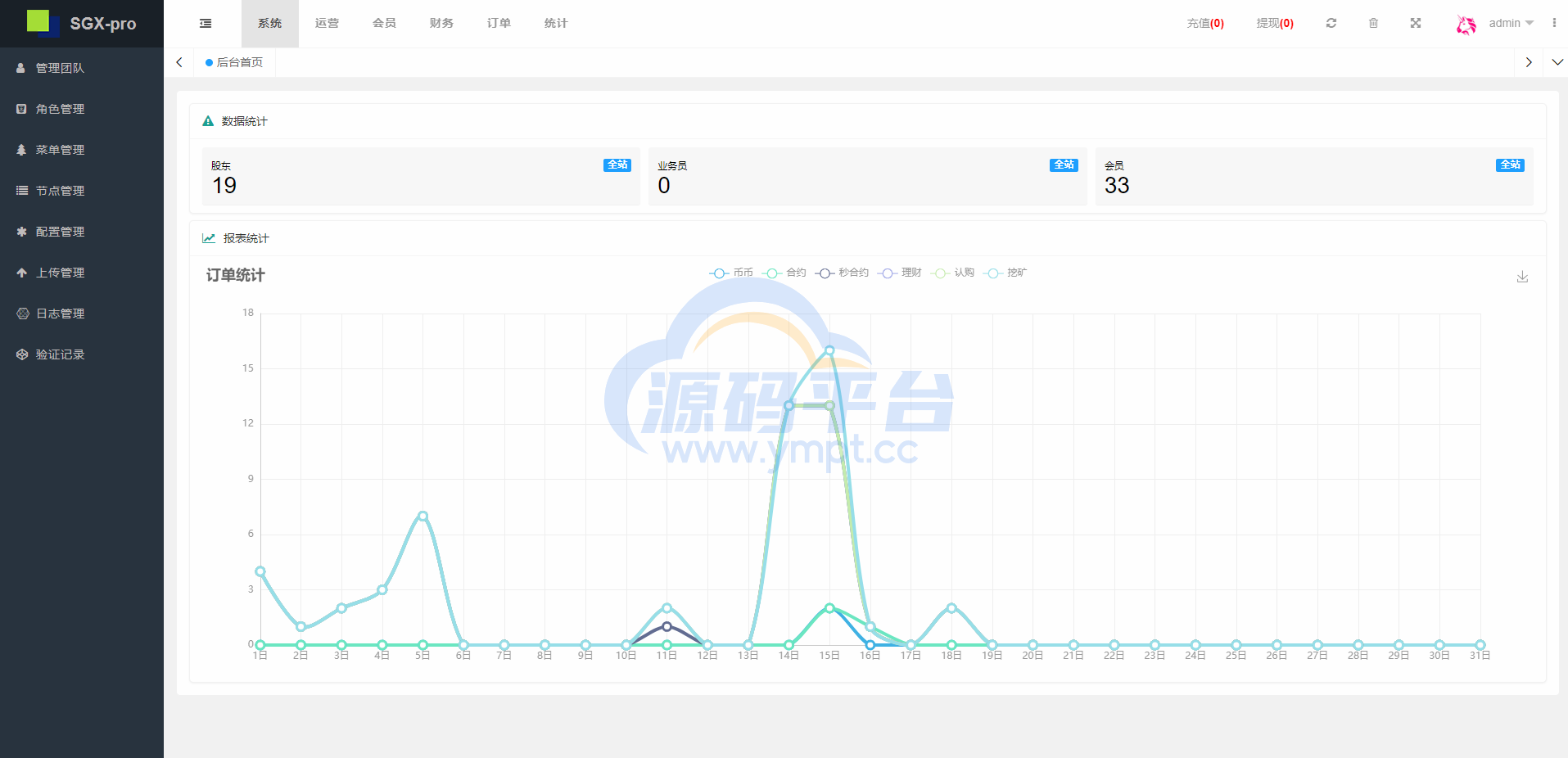 图片[26]-多语言交易所系统/秒合约交易/理财认购矿机闪兑贷款 - 源码平台-源码平台