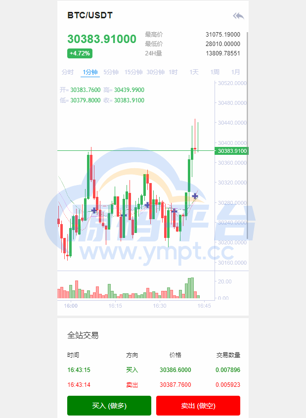 图片[8]-全开源Bbank多语言交易所二开平台币/矿机系统/分析师/币币合约交易 - 源码平台-源码平台