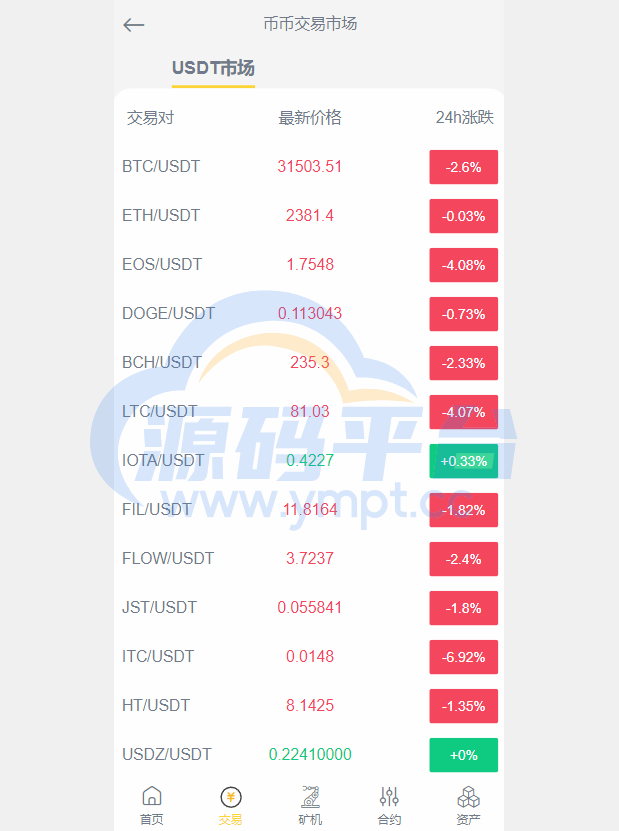 图片[5]-新版区块链交易所/币币交易/区块链矿机系统/多语言交易所 - 源码平台-源码平台
