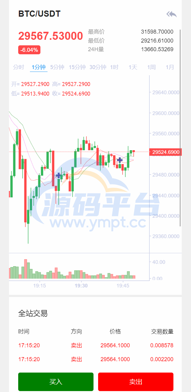 图片[3]-二开版交易所/游客登录试玩/币币秒合约交易所/区块链交易系统 - 源码平台-源码平台