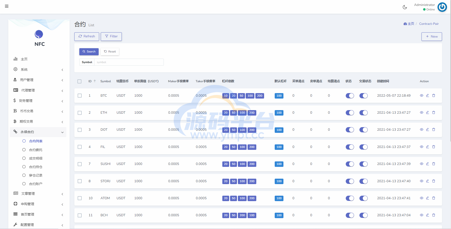 图片[19]-全新16国语言交易所/期权永续/申购质押挖矿/区块链交易所 - 源码平台-源码平台