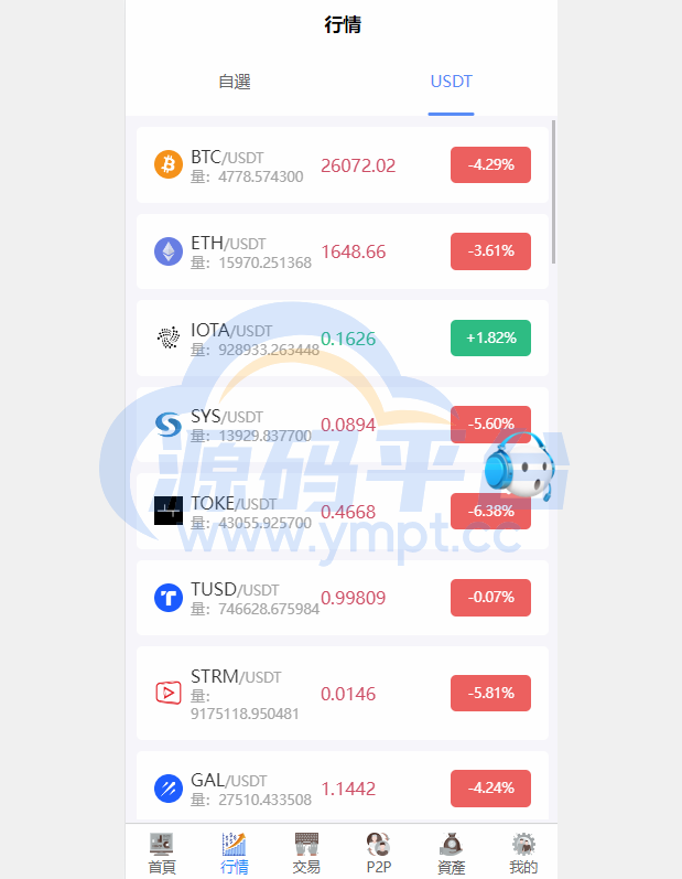 图片[7]-新版多语言交易所系统/秒合约币币交易/P2P理财派单抢单 - 源码平台-源码平台
