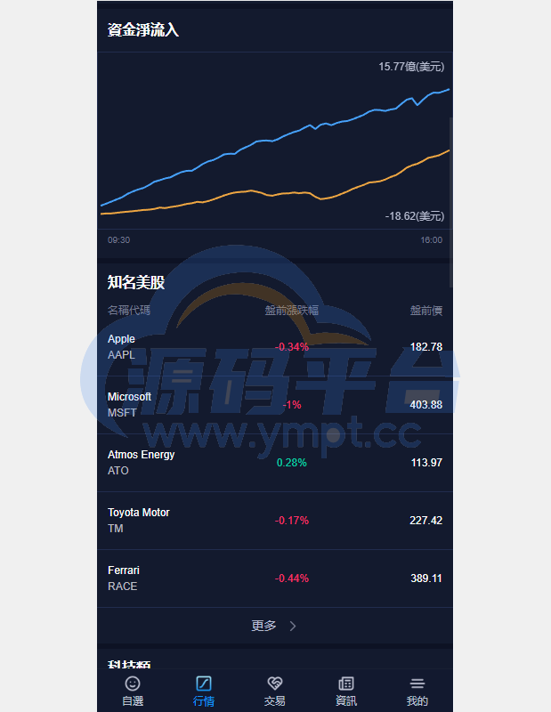 图片[22]-java版综合交易所系统/股票/外汇/虚拟币交易所系统/全开源 - 源码平台-源码平台