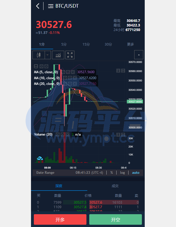 图片[6]-多语言合约交易所/区块链虚拟币交易系统/前端uinapp - 源码平台-源码平台