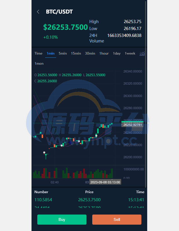 图片[6]-海外交易所系统/币币交易/合约交易所/全开源 - 源码平台-源码平台